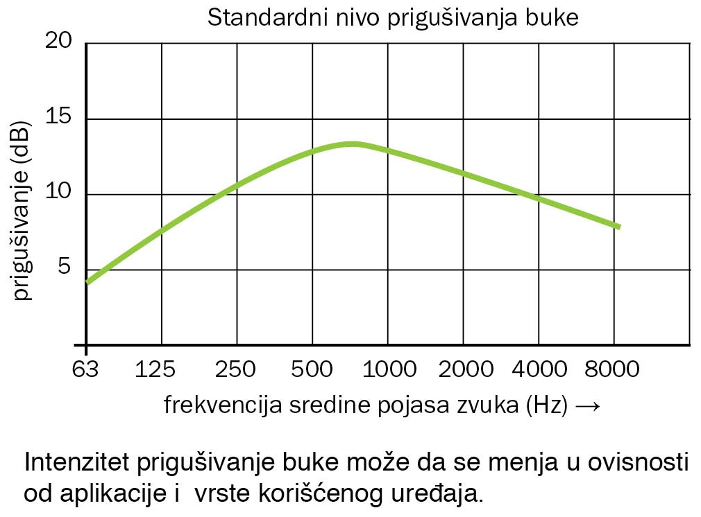 tlmic_hluku_charakteristika_rs_1010