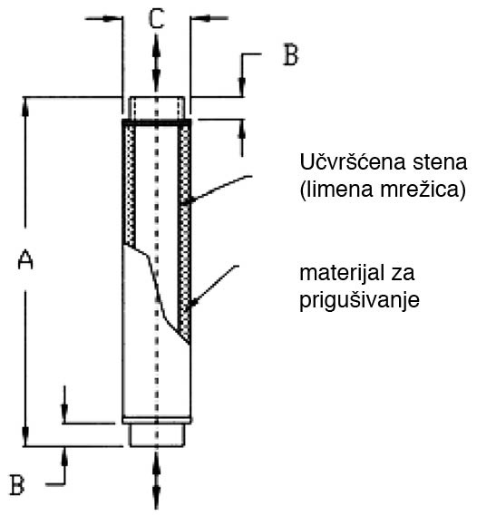 tlmic_hluku_rozmery_rs_569